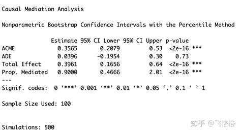 mediation test package|mediation.test function .